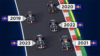 Which Red Bull F1 is the fastest? RB15 vs RB16 vs RB16B vs RB18 vs RB19