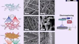 Nanomanufacturing  20   From 2D to 3D, LBL and colloidal crystals