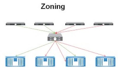 San Switch Zoning explained
