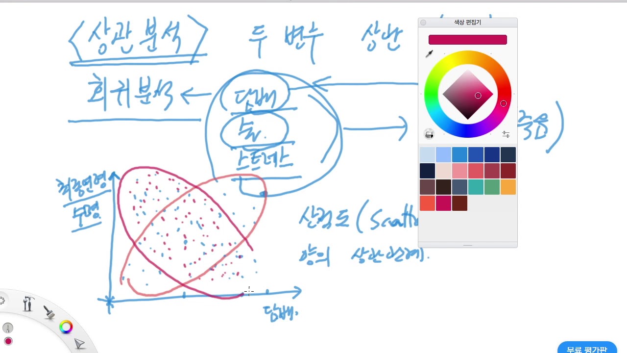 상관분석 개념 설명- 깜신의 통계 왕초보 탈출 26탄