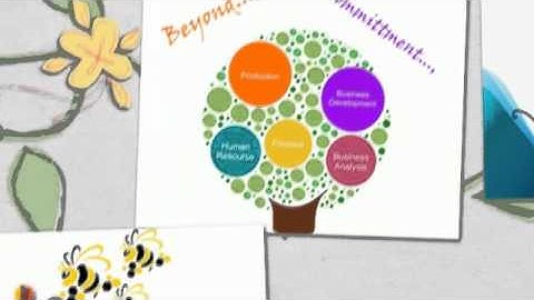 Web Development Company in Coimbatore