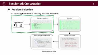 Exclusive QuanBench: Benchmarking Quantum Code Generation with Large Language Models (ASE 2025） Details