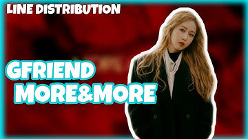 How Would GFRIEND(여자친구) Sing 