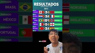 Resúmen express de los 8vos de final del mundial 2026#deportes #somosmexico #mundial #futbol #gol