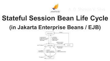 Stateful Session Bean Life Cycle (in Jakarta Enterprise Beans / EJB)