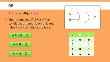 GCSE Computer Science - Boolean Logic