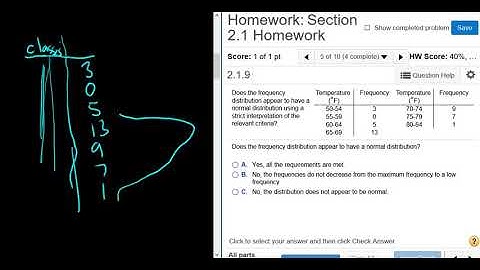 Is the Frequency Distribution Normal using a Strict Interpretation?