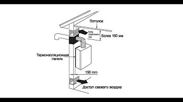 Где нельзя ставить газовый котел