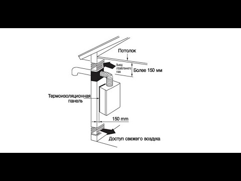 Дымоходы и вентиляция для газовых котлов своими руками