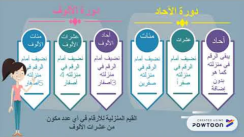 أوراق عمل متنوعة وشاملة الصف الخامس رياضيات الفصل الأول المناهج السعودية