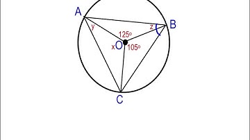 Properties of Angles in Circles