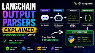 LangChain Output Parsers Explained in 2 Minutes | JsonOutputParser Tutorial | Part 3