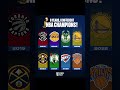 Eight years eight different NBA champions 