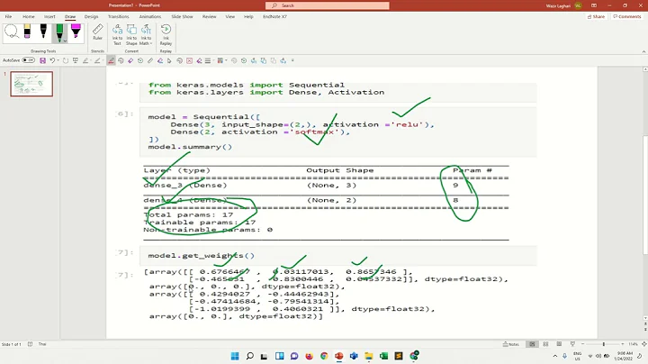 CNN Model Parameters Calculations