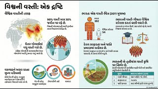 ધોરણ 8 સામાજિક વિજ્ઞાન | એકમ 13 માનવ સંસાધન | સંપૂર્ણ પાઠ સરળ અને રસપ્રદ સમજૂતી | Social Science #ai