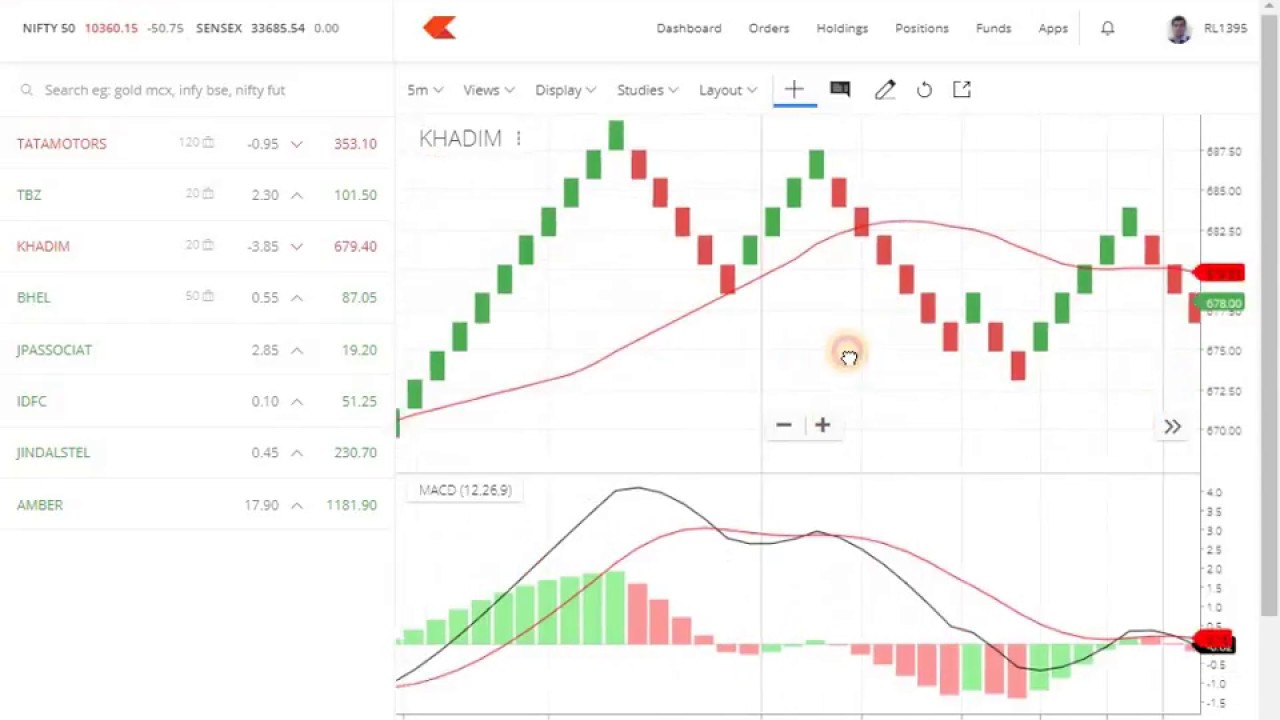 Renko Charts For Intraday