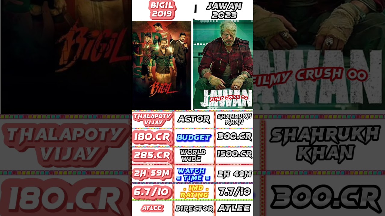 Bigil vs jawan box office comparison. worldwide collection 