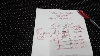 Dilution refrigerator working