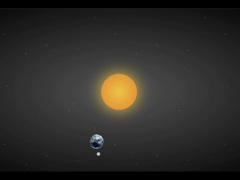 HTML and CSS Tutorial - SOLAR SYSTEM