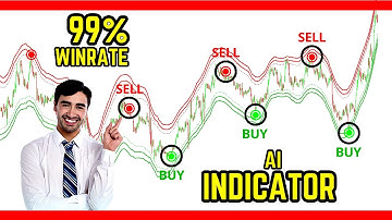 ONLY Reversal indicator on tradingview! [Powerful Entry & Exit Made Simple]