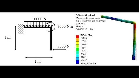 ANSYS Mechanical Tutorial –A beam structure -Bending stress and deflection