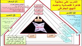 درس التدرب على معالجة ظاهرة اقتصادية باعتماد النهج الجغرافي