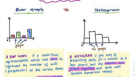 Bar Graph Vs Histogram
