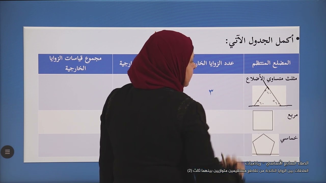 -2022-درس6 | الزوايا الخارجية للمضلع المنتظم | الصف7 | الفصل2 | الرياضيات