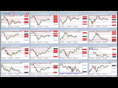 Týdenní analýza tradera: Forex, komodity, akcie a kryptoměny (20.4. – 24.4.2020)