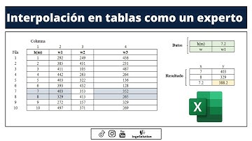 ¿Cómo interpolar una tabla en Excel como un   experto? / Excel para ingeniería