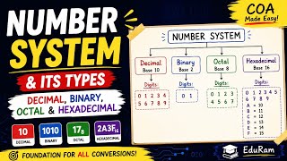 Number System & Its Types | Decimal, Binary, Octal & Hexadecimal | COA