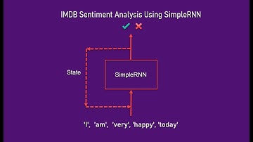 IMDB Sentiment Analysis Using SimpleRNN Layer From Tensorflow | Working With Sequential Data (Text)
