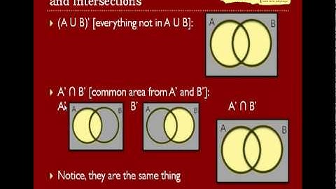 1.2 Venn Diagrams and Partitions