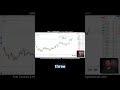 Why 400 candles is the magic number for backtesting.