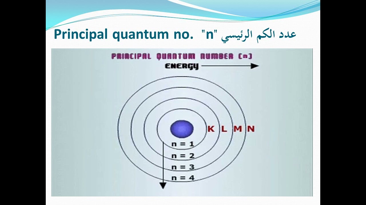 الكيمياء العامة المحاضرة الثالثة 