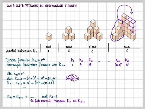 Video: Wat bedoel jy met meetkundige ontwerp?