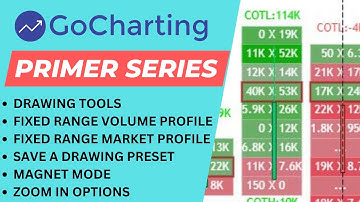 Drawing Tool Bar, Fixed Range Market profile, Fixed Range Volume Profile, and other features