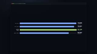 We built the same website four times to find out if the framework matters - Lattice DXP screenshot 3