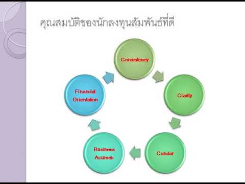 IR Channel Ep. 2: บริหารงานนักลงทุนสัมพันธ์ให้มีประสิทธิภาพ (Part 2)