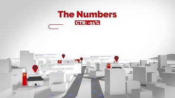 More than 660 automatically generated ads – Case Study McDonald’s x Webrepublic.