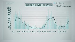 Georgia COVID update | Deaths continue to surge, state to soon reach new milestone