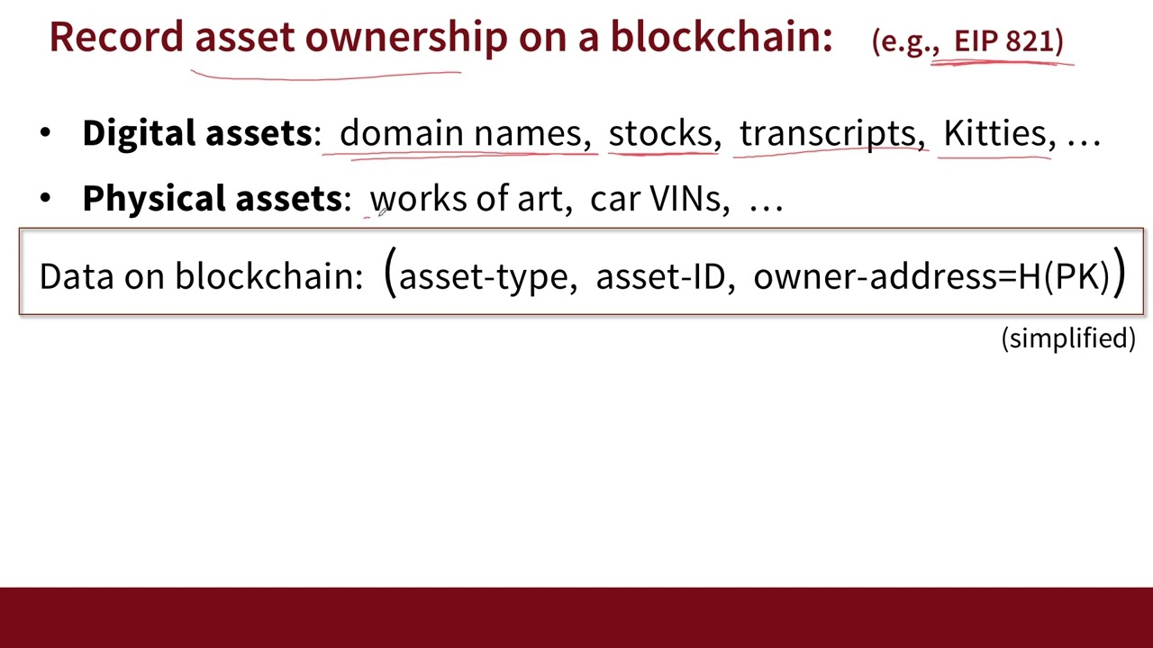 Record Asset Ownership on a Blockchain | 2019