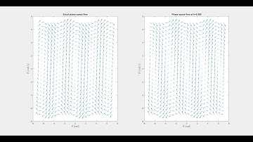 Effect on phase space flow when changing step size "h" in hamiltonian split map