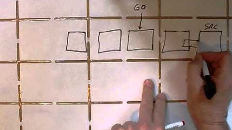 Controlled copy lecture