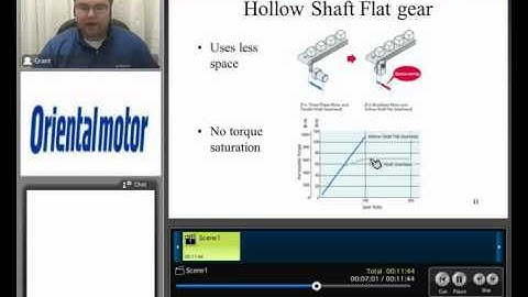 Brushless DC Motors - BLV Series (part 1 of 2)