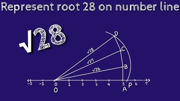 How to represent root 28 on number line.locate root 28 on number line.shsirclasses.