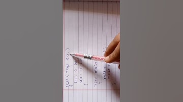copy constructors #shorts#in cpp