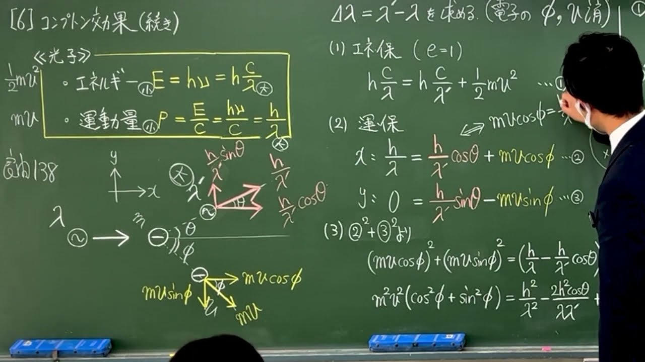 高校物理 良問の風144（138）解説 コンプトン効果 光の粒子性 光子と電子の弾性衝突