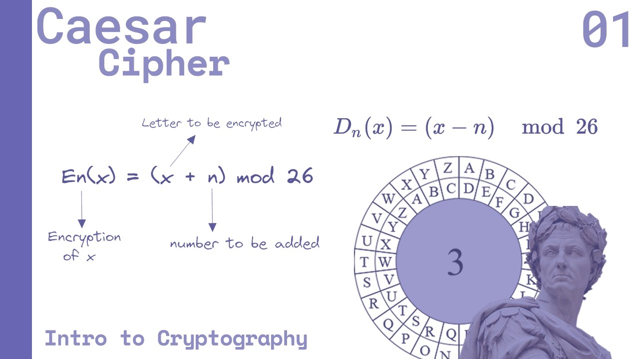 Caesar Cipher | Intro to Cryptography | بالعربي - YouTube