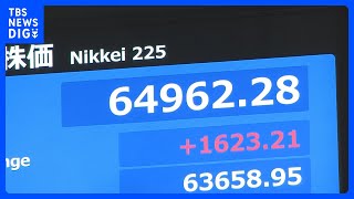 【速報】日経平均 一時1600円以上値上がり　米イラン戦闘終結への期待から｜TBS NEWS DIG